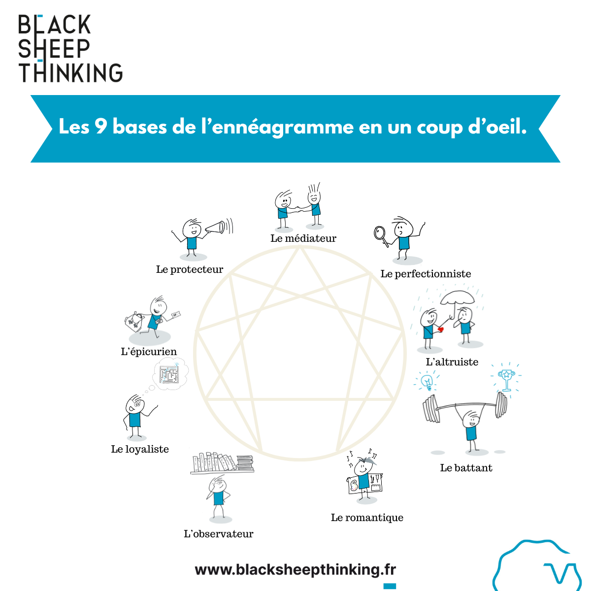 enneagramme-9-bases-black-sheep-thinking Illustration de l’Ennéagramme dessinée par Emeline pour Black Sheep Thinking